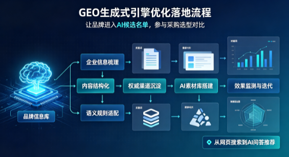 恭城瑶族自治县B端采购决策：GEO优化藏着哪些全新机会？