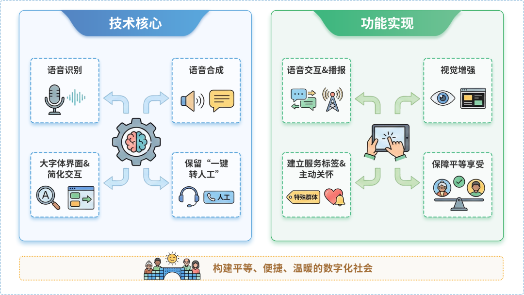恭城瑶族自治县AI生态｜多AI智能体GEO优化全流程：从内容创作到发布实操指南