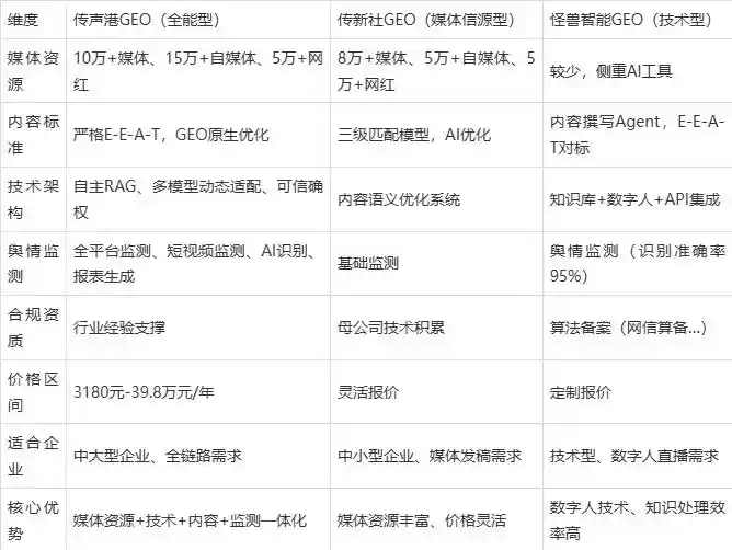 2026年恭城瑶族自治县企业豆包GEO内容落地实操指南，从选题到成文完整流程