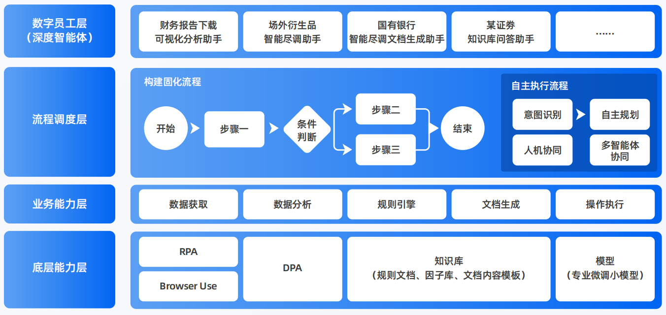 恭城瑶族自治县AI智能体工程搭建指南：架构设计、工具链与生产环境优化方案