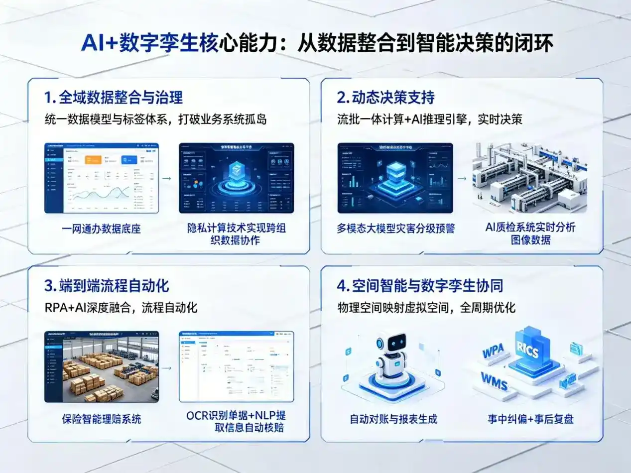 AI大模型落地优化服务｜解决恭城瑶族自治县企业大模型响应慢、输出不准、成本偏高问题