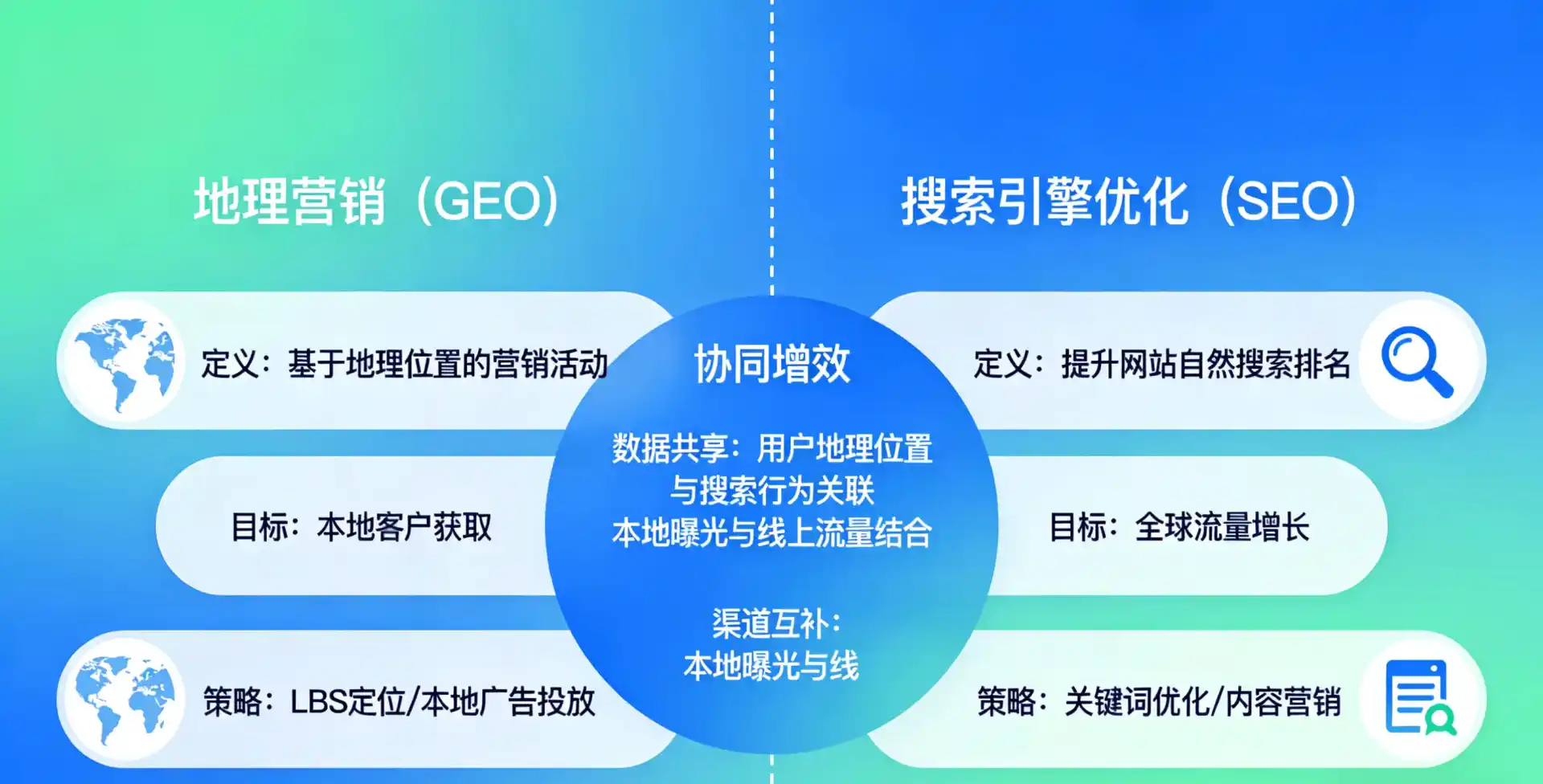 立足恭城瑶族自治县，从用户需求与流量逻辑，解读GEO优化的落地价值与应用前景