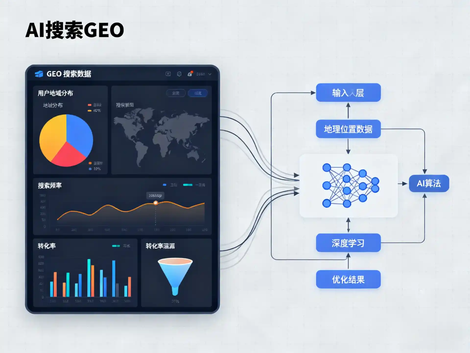 恭城瑶族自治县GEO优化服务商该如何筛选？生成式引擎优化行业实践观察
